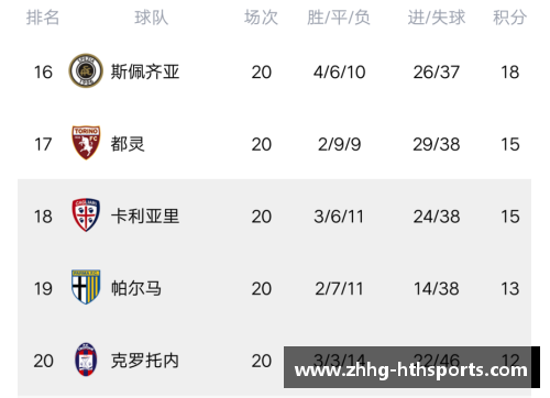 HTH华体会意甲积分榜领头羊再添胜利，国米力压尤文继续稳坐榜首