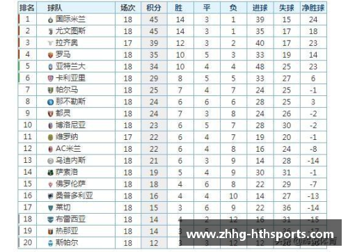 HTH华体会国际米兰客场力克AC米兰，继续领跑积分榜